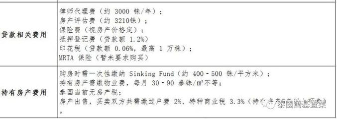 泰國(guó)買房，你真的想好了嗎？揭秘代理爭(zhēng)收