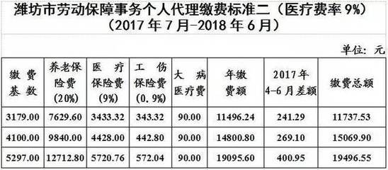濰坊社保集中繳費(fèi)6月23日開始（附具體流程）及注意事項(xiàng)公告