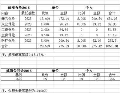 養老保險費率怎么算？社保計算方法及代理收取保險費全解析
