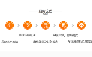 管城區(qū)代理記賬收費(fèi)價(jià)目表與代理收取保險(xiǎn)費(fèi)解析