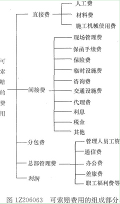一建《項(xiàng)目管理》內(nèi)部講義 索賠費(fèi)用的計(jì)算與代理收取保險(xiǎn)費(fèi)解析