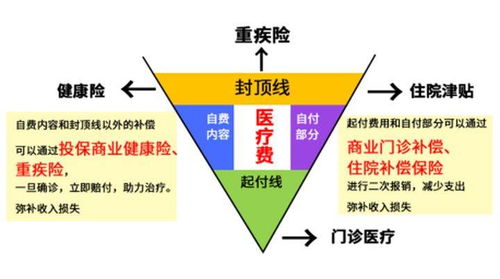 社保之外為何需要商業(yè)保險(xiǎn)？代理詳解您的保障缺口